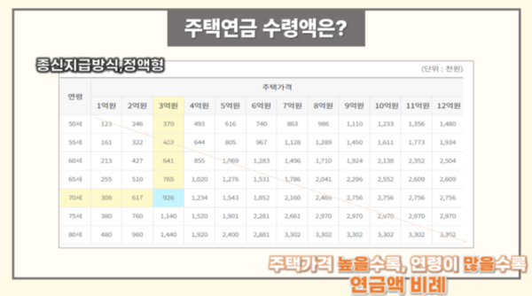      자료=한국주택금융공사 제공