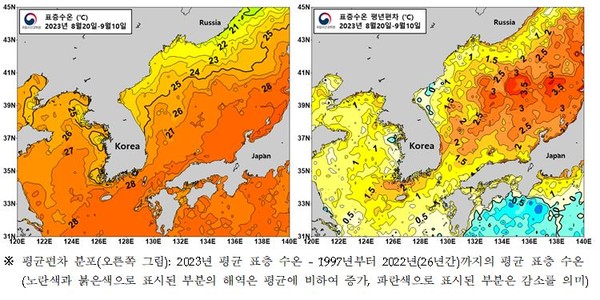 8월 하순부터 9월 초순까지의 한반도 주변 해역의 표층수온 분포도. 사진=국립수산과학원 제공