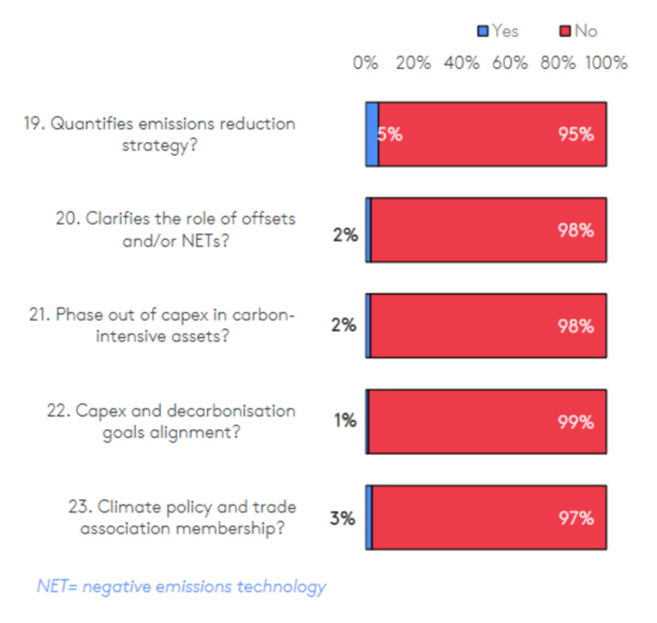 TPI센터 연구 보고서의 도표. 사진=TPI공식 홈페이지 