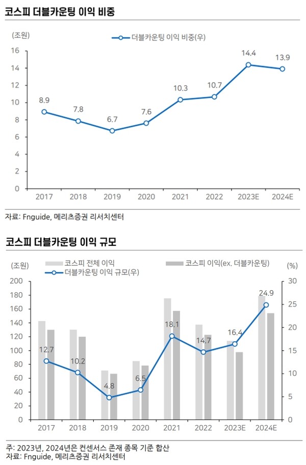 자료=메리츠증권