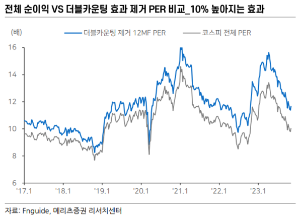 자료=메리츠증권