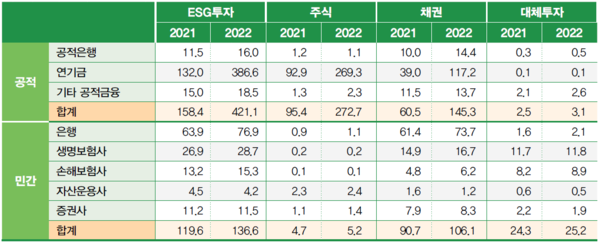 자료=한국책임투자포럼