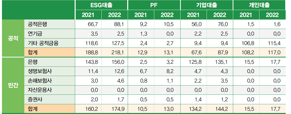 자료=한국책임투자포럼
