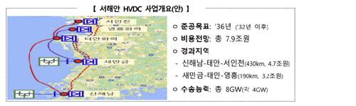 서해안을 관통하는 HVDC 사업개요. 자료=산업통상자원부 제공