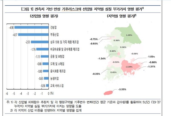 기후변화에 따른 산업·지역별 부가가치 영향 분석. 사진=한국은행 제공
