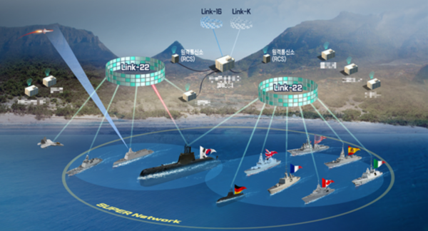 장보고-II(KSS-II) 연합해상전술데이터링크(Link-22) 운용 개념도.