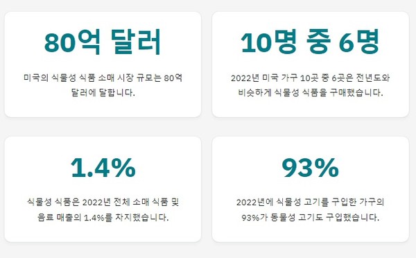 자료=굿 푸드 인스티튜드