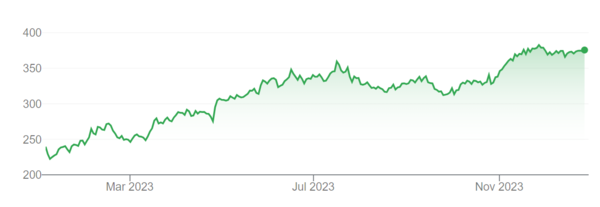 출처: 구글 파이낸스