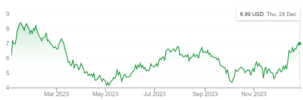 출처: 구글 파이낸스