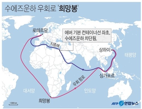 2021년 3월 수에즈운하가 막혔을 때 해운업체들이 선택한 우회항로 모습. 그림=연합뉴스