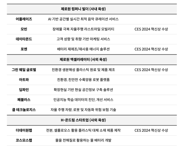 현대차그룹 제로원 제공. 