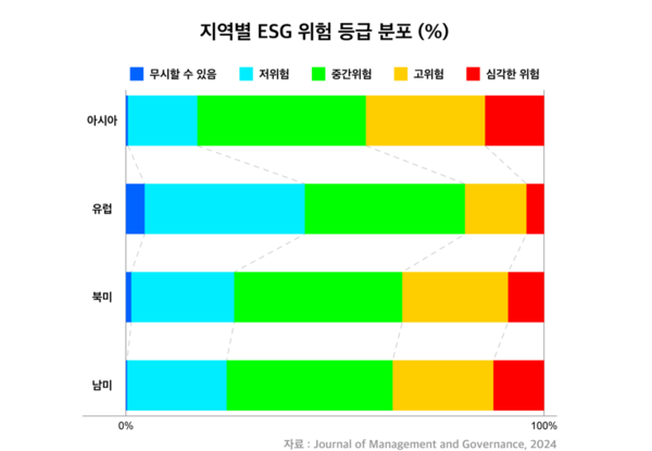                       그래픽=강찬수 기자