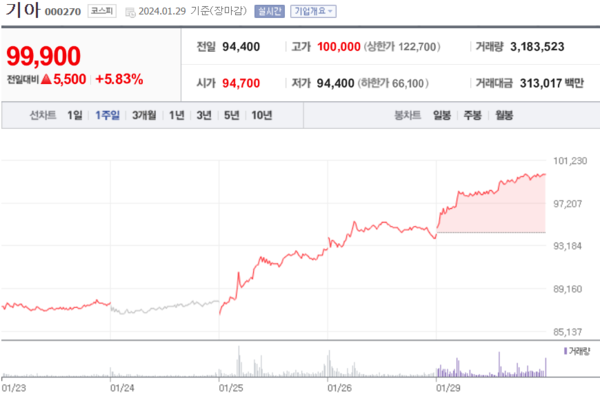 그래프=네이버증권 
