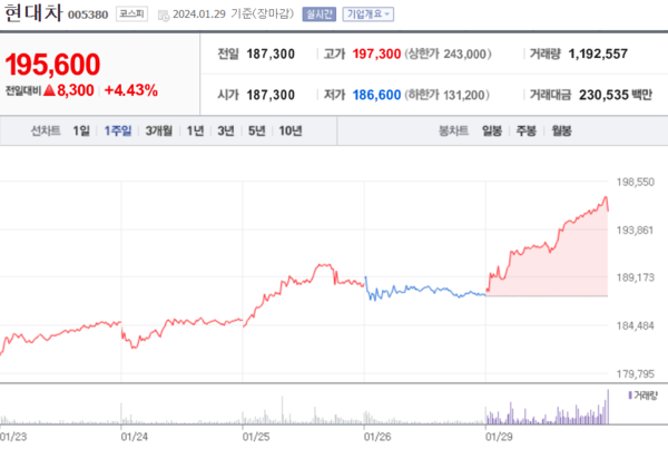 그래프=네이버증권 