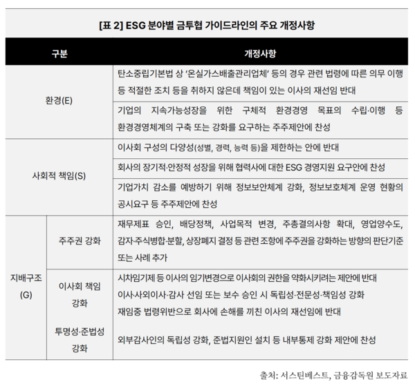 사진=서스틴베스트