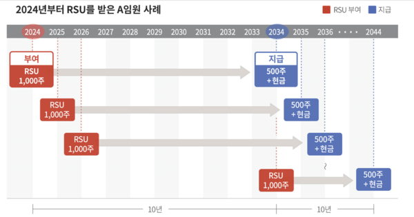 그래픽=한화그룹