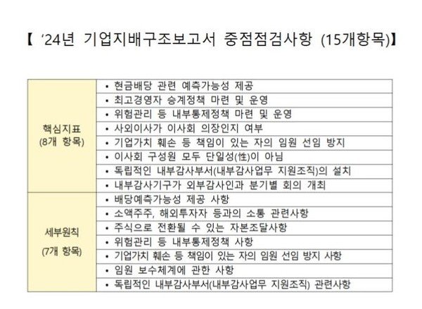 (자료=한국거래소)
