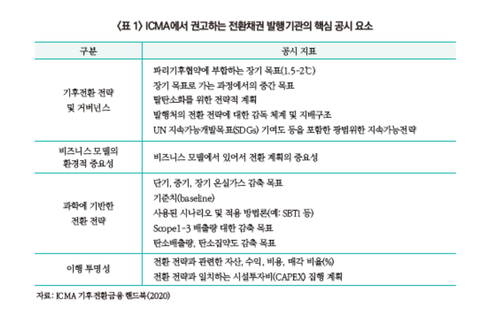 자료=자본시장연구원