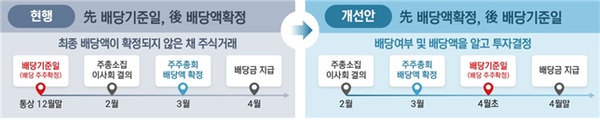 자료=금융위원회 보도자료 