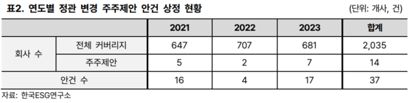 표=한국ESG연구소