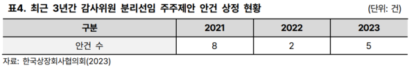 표=한국ESG연구소