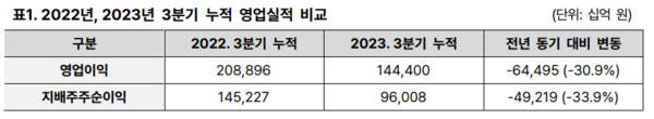 표=한국ESG연구소