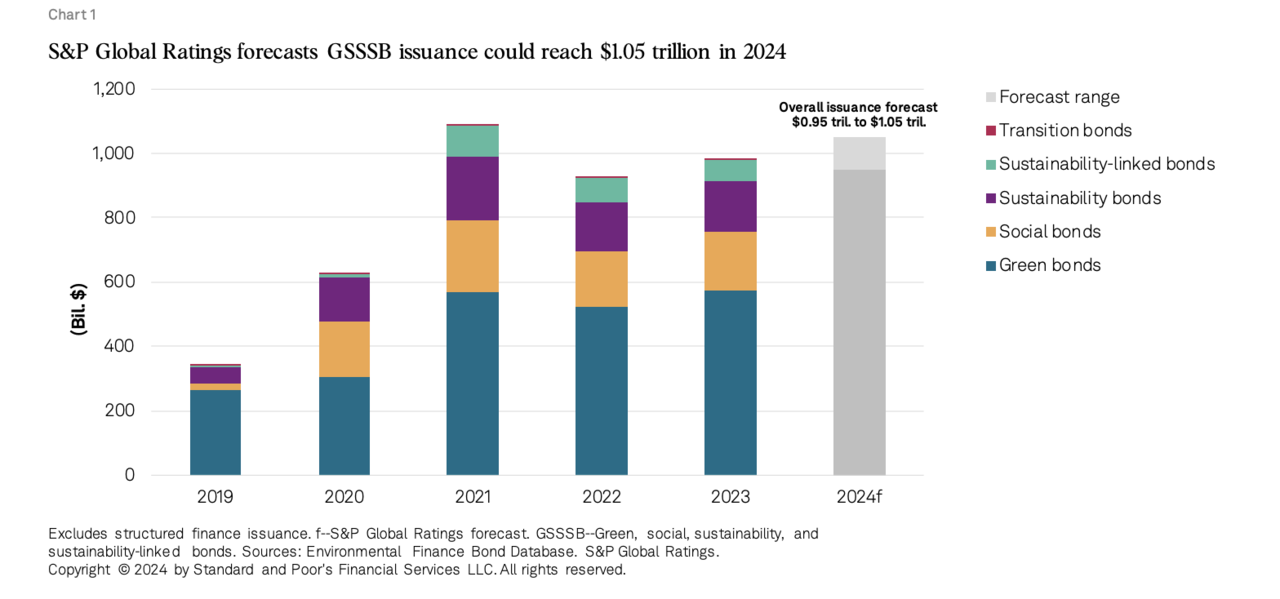 사진=S&P 글로벌 레이팅 홈페이지
