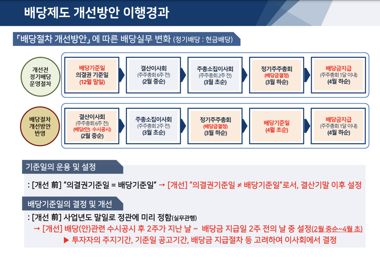 사진=한국거래소