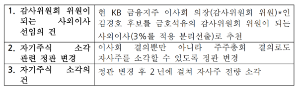 차파트너스가 금호석화에 상정한 주주제안 안건들 표=차파트너스 