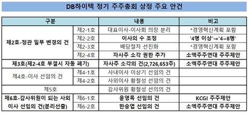 출처=금융감독원 전자공시시스템 