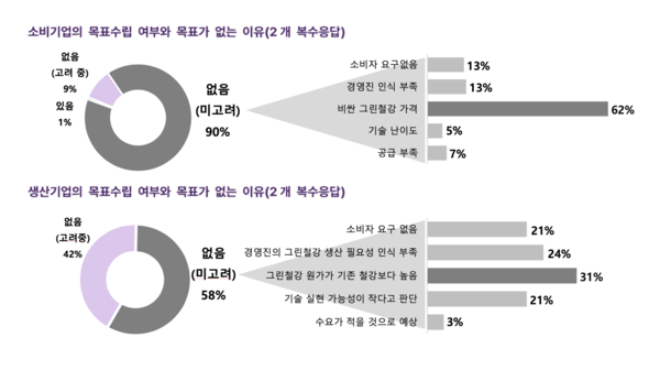 그래프=한국 철강산업의 그린철강 전환(한국사회책임투자포럼)