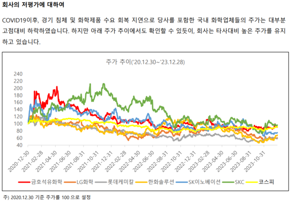 금호석유화학의 주주가치 저평가 해명 자료 그래프=금호석유화학