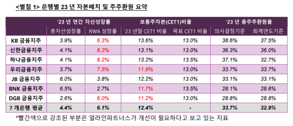 표=얼라인파트너스 
