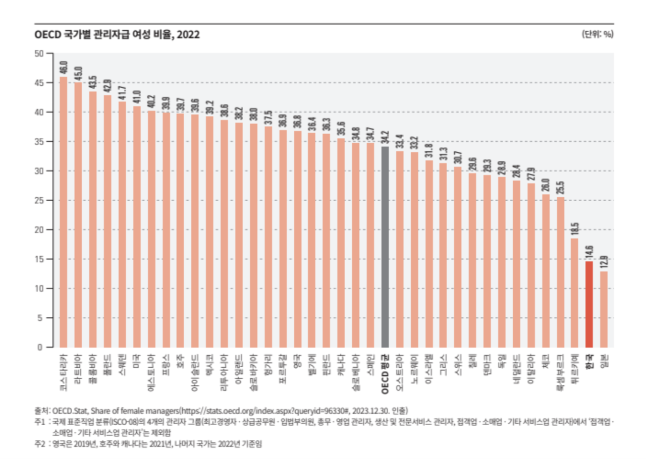 사진=통계청 보고서