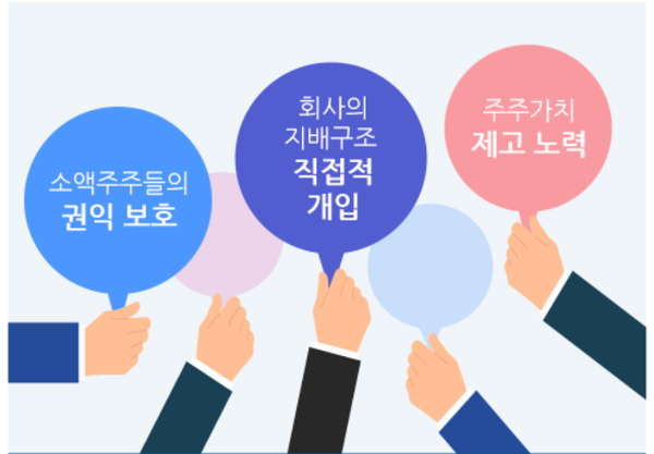 그래픽=전국투자자교육협의회 제공