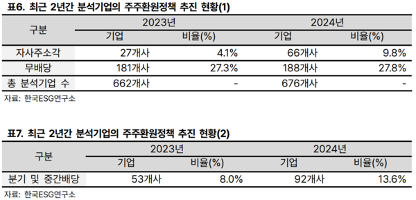 표=한국ESG연구소 