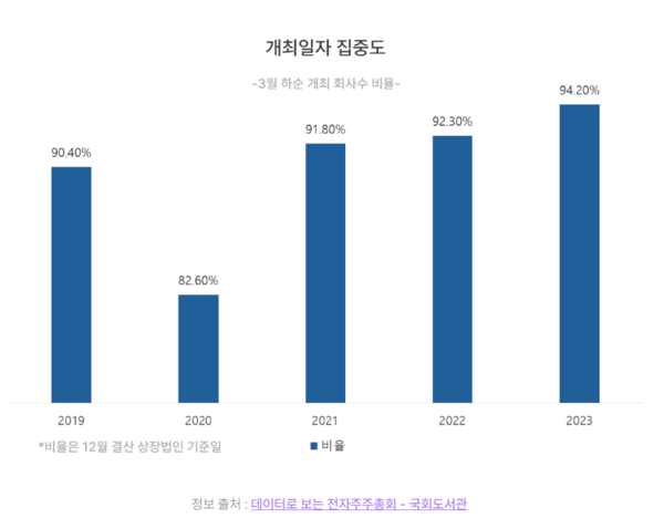 그래프=비사이드코리아