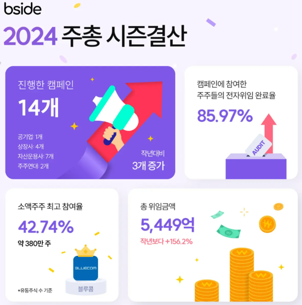 이미지=비사이드코리아 