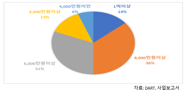 그래픽=한국ESG평가원