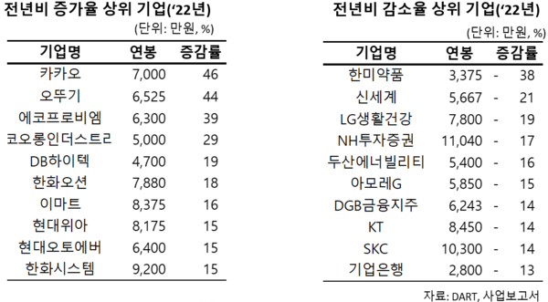 표=한국ESG평가원 