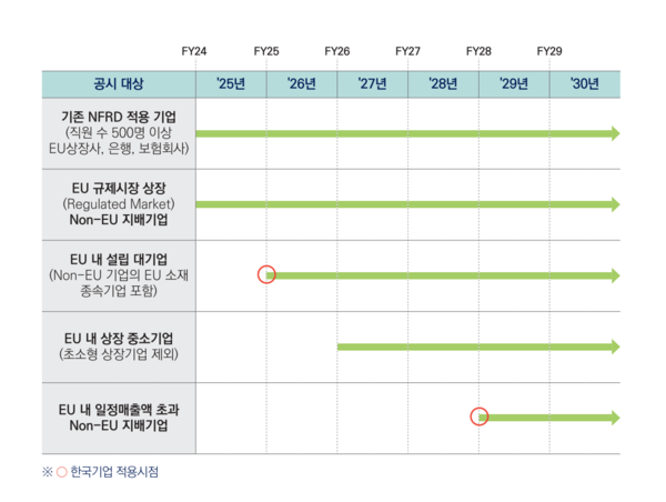 제공=대한상공회의소 'EU 수출기업을 위한 ESG 공시기준 가이드북'