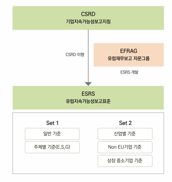 제공=대한상공회의소 'EU 수출기업을 위한 ESG 공시기준 가이드북'