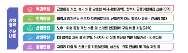 제공=고용노동부