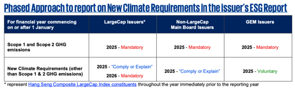 자료=KPMG '2024년 4월 홍콩 자본시장 업데이트'