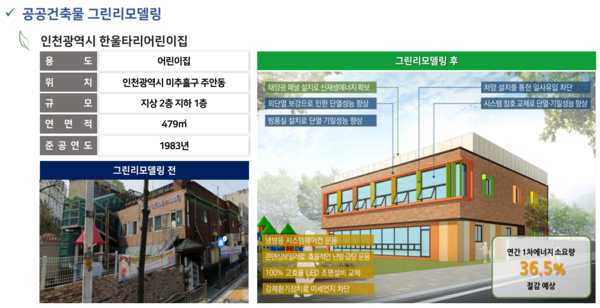 공공건축물 그린리모델링 예시 사진=컨퍼런스 자료