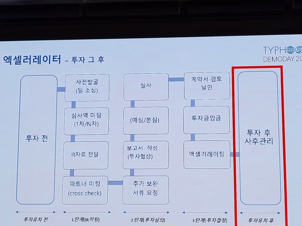 소풍벤처스의 엑셀러레이터 과정 사진=ESG경제 
