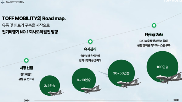 사진=토프모빌리티 