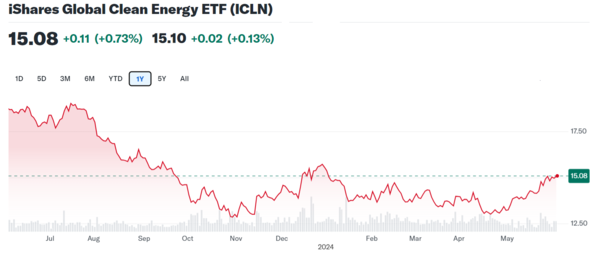 출처: 야후 파이낸스 갈무리 