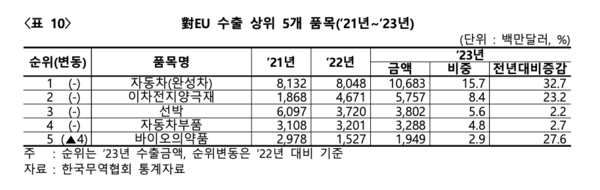 KDB산업은행 미래전략연구소 5월 조사월보 발췌