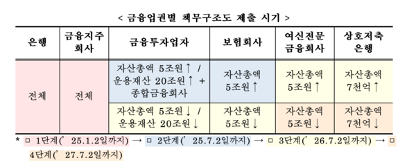 제공=금융위원회